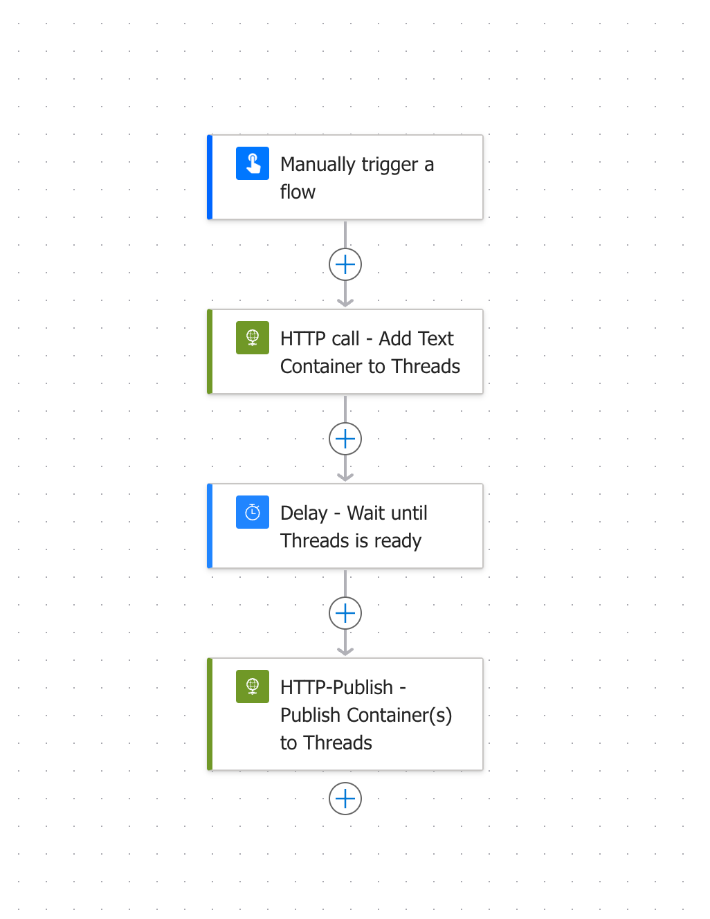 width: 50% Threads Flow Overview