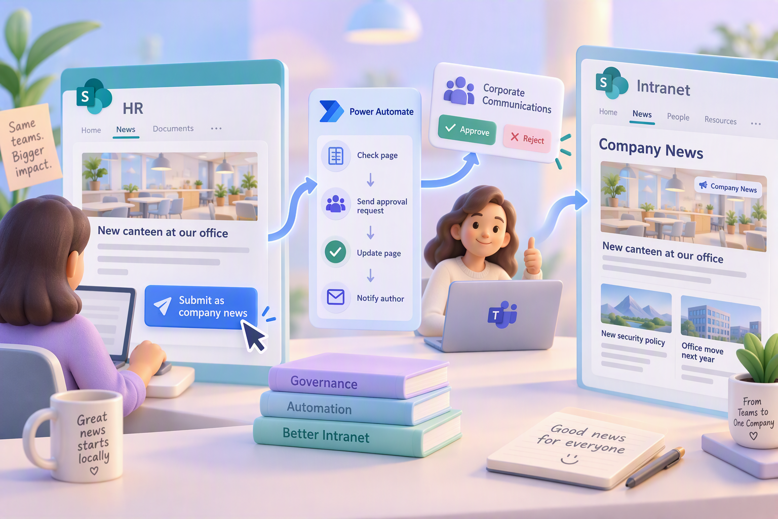 Team News to Company News: An Approval Flow for SharePoint News